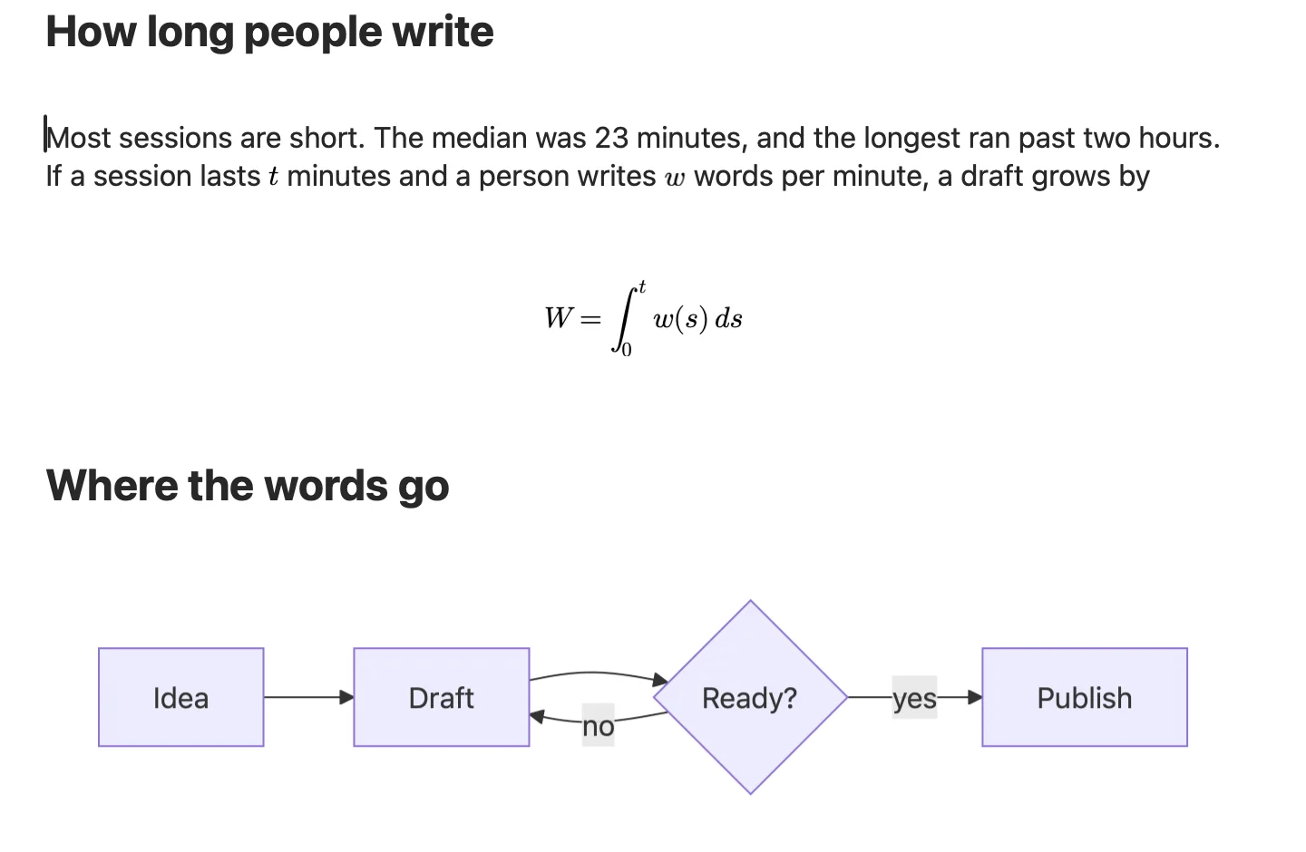A formula and a flowchart rendered in a document.